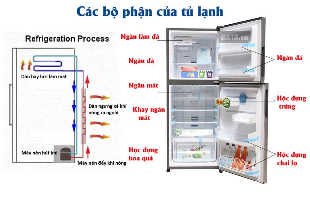 cac-bo-phan-cua-tu-lanh