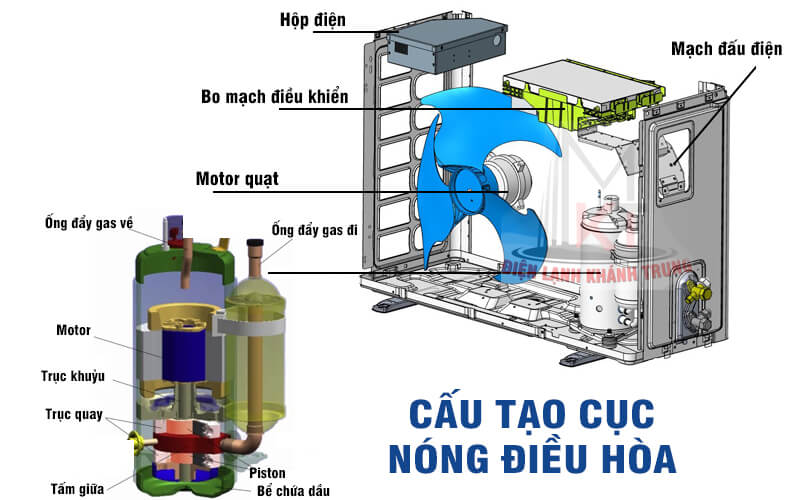 cau-tao-cuc-nong-dieu-hoa