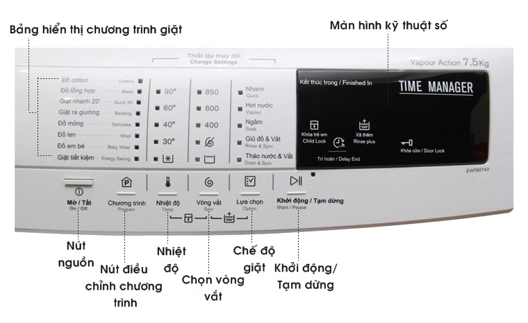 Cách sử dụng bảng điều khiển máy giặt Electrolux EWFxxx43