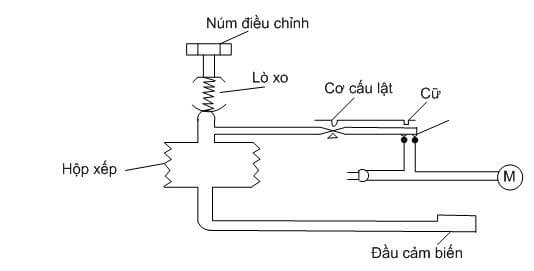 nguyen-ly-hoat-dong-Thermostat